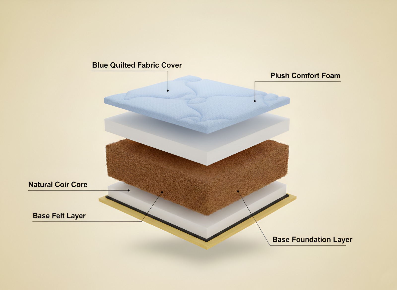 Eco Coir Gold